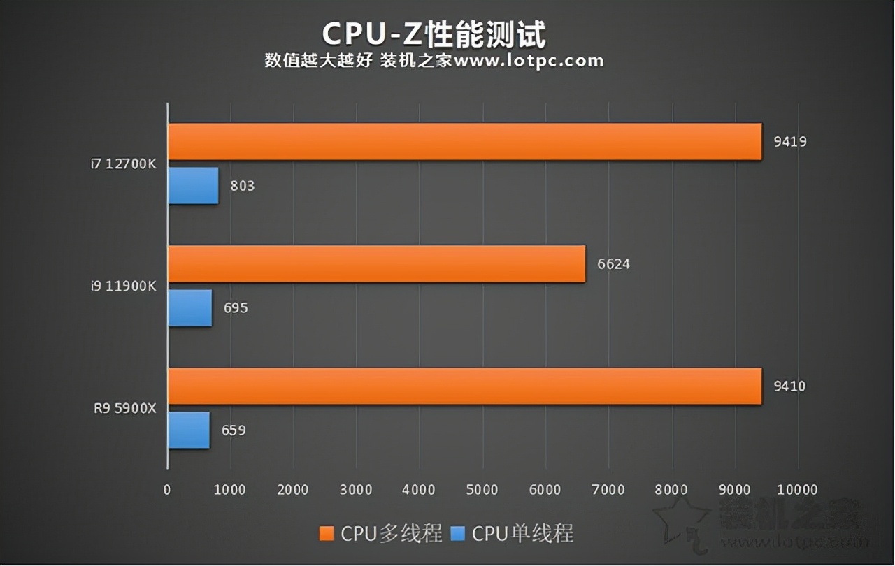 酷睿i9-9900K 深度分析酷睿i9-9900K处理器：性能特点、适用场景和与其他处理器的比较  第4张