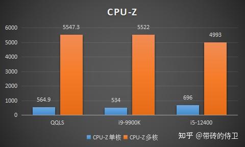 酷睿i9-9900K 深度分析酷睿i9-9900K处理器：性能特点、适用场景和与其他处理器的比较  第7张