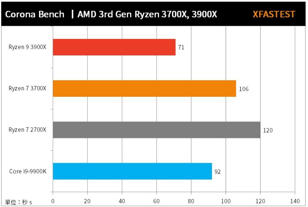 酷睿i9-9900K 深度分析酷睿i9-9900K处理器：性能特点、适用场景和与其他处理器的比较  第8张