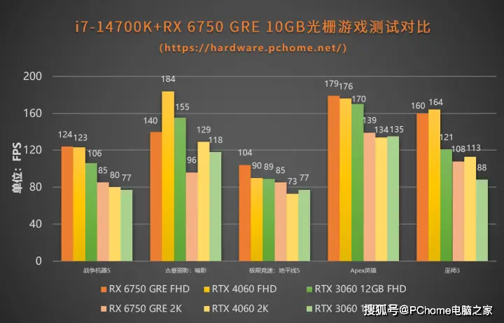 GT630显卡支持2K分辨率的技术规格及优势揭秘：细解高清显示市场竞争力  第10张