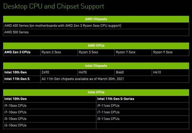 NVIDIA GeForce 8600GT显卡全面评测：性能解析及未来展望