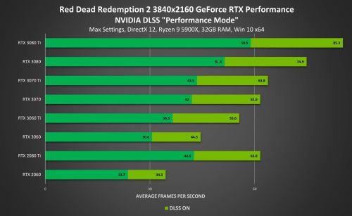 GT640m笔记本显卡怎么样 全面评价NVIDIA GeForce GT640M性能及其市场竞争力分析