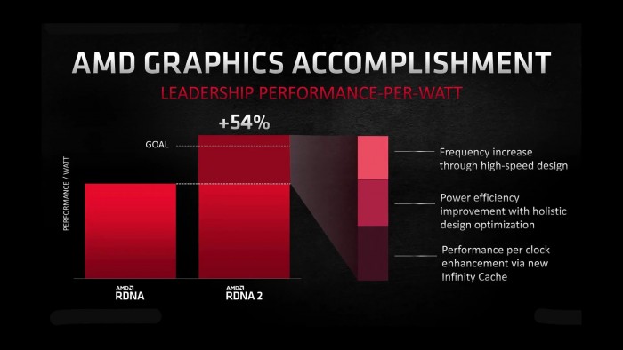GT显卡品牌之争：NVIDIA与AMD的对决与未来趋势分析