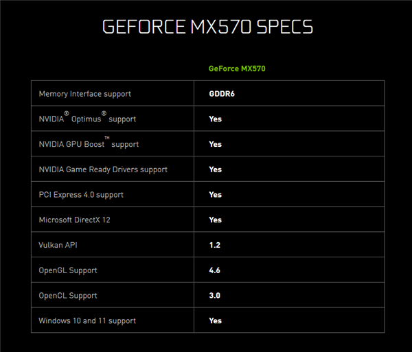 NVIDIA GeForce GT740M显卡的显存技术剖析与性能评估