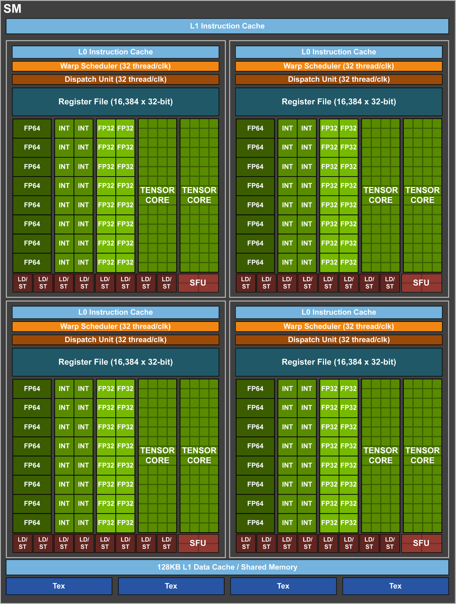 NVIDIA GeForce GT960：Maxwell架构下的游戏利器，适用于轻度专业需求的中高级GPU