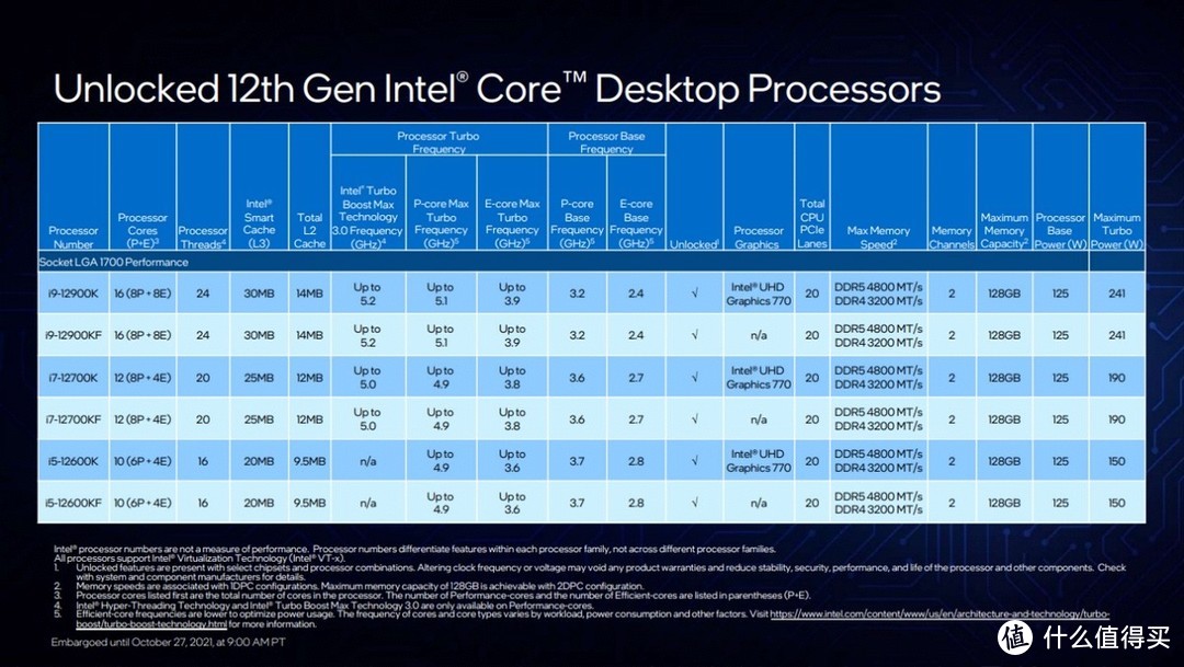 英特尔酷睿i9-10850K处理器：性能突破与市场期待的完美结合  第1张