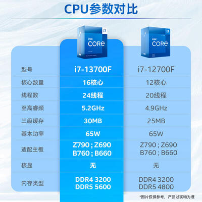 英特尔发布全新酷睿i7-12700KF处理器：性能卓越，适用广泛，性价比高  第1张