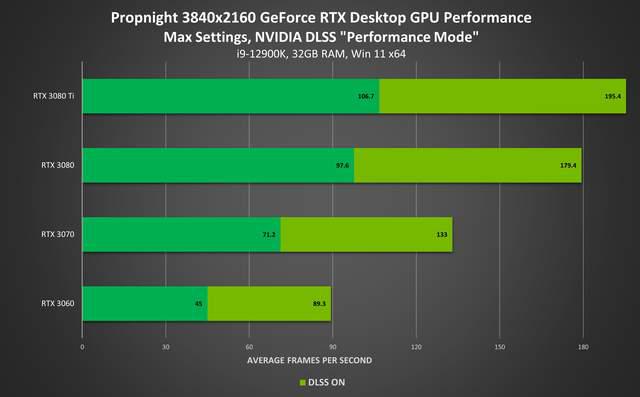 深度对比：NVIDIA 6800与GT630显卡性能及应用前景分析  第1张