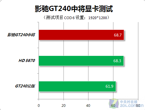 深度解析GT240显卡：硬件规格、游戏性能及优劣分析  第1张