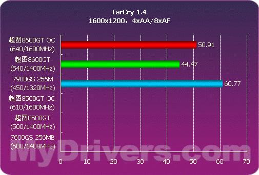 深度分析：GT630显卡的技术规格、性能表现与价格走势  第1张
