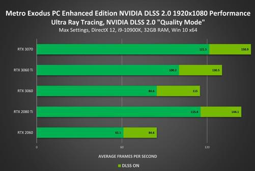 NVIDIA GT系列显卡比较：GT620与GT730技术规格、性能及价格详细对比