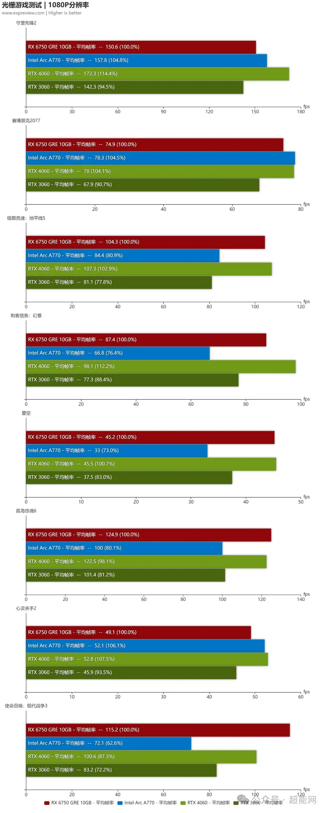 解读显卡GT：性能影响与参数解析，NVIDIA与AMD显卡对比  第1张