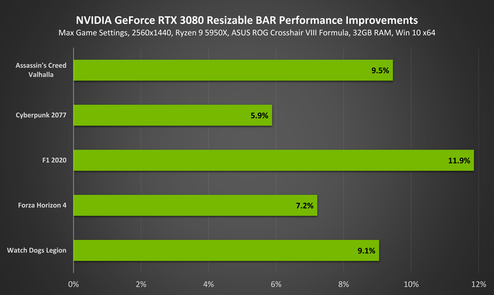 深入了解GeForceGT740M显卡：优化性能，助力游戏与绘图软件表现提升  第1张