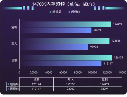 英特尔酷睿i7-13700K：性能卓越、科技领先，揭秘最新CPU力作  第1张