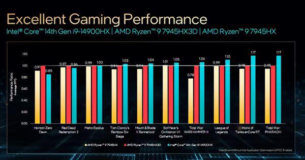 NVIDIA新品1185gt显卡：性能飙升、能耗降低，期待已久的全新体验即将来临