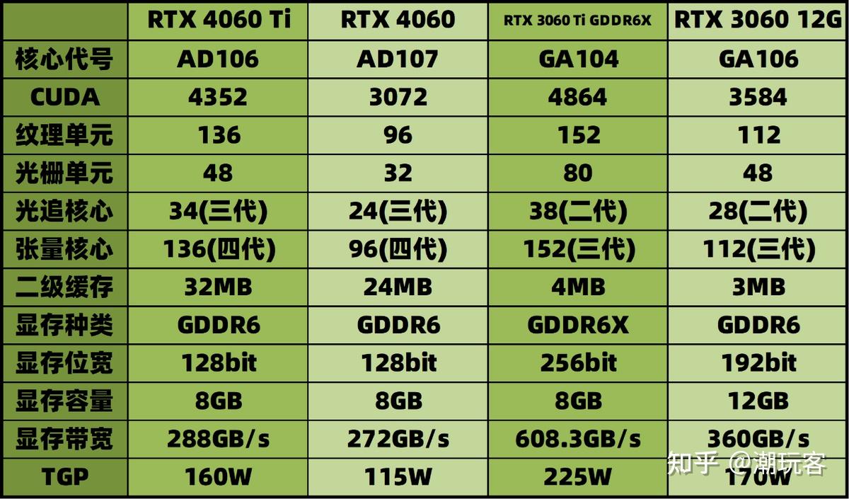 GT vs GTX：性能对比，你适合哪款显卡？  第3张