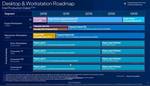 酷睿2 Q8300 Intel Core 2 Quad Q8300：领先技术潮流，重塑个人电脑市场，详解性能优势与市场影响  第1张