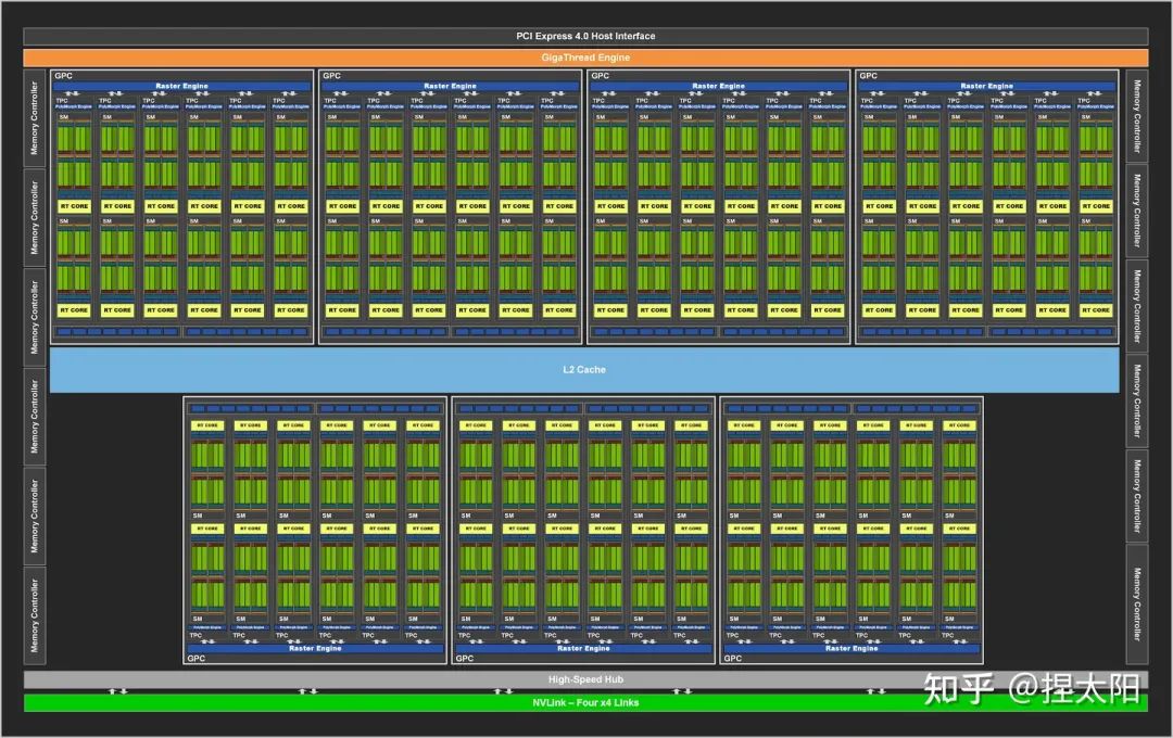 NVIDIA GT2080显卡功耗管理技术解析：设计理念与智能化调节策略