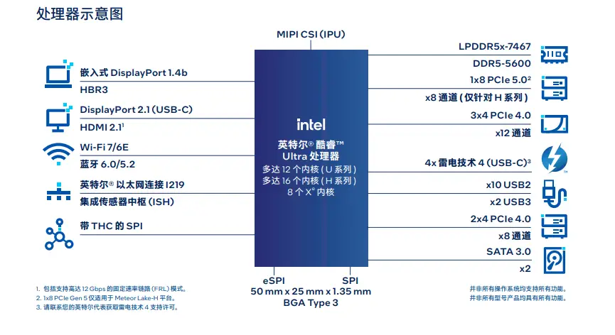 英特尔酷睿i9-10940X高端桌面处理器：性能卓越，架构解析及实际应用展望  第1张
