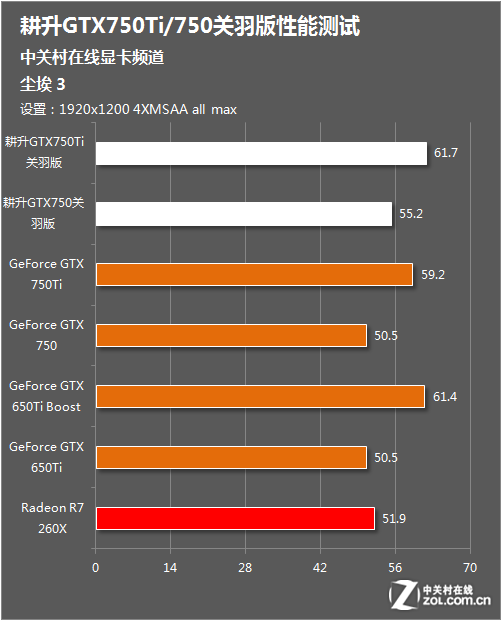 显卡对决：GT650 VS HD6450，性能差距大到惊呆你  第7张
