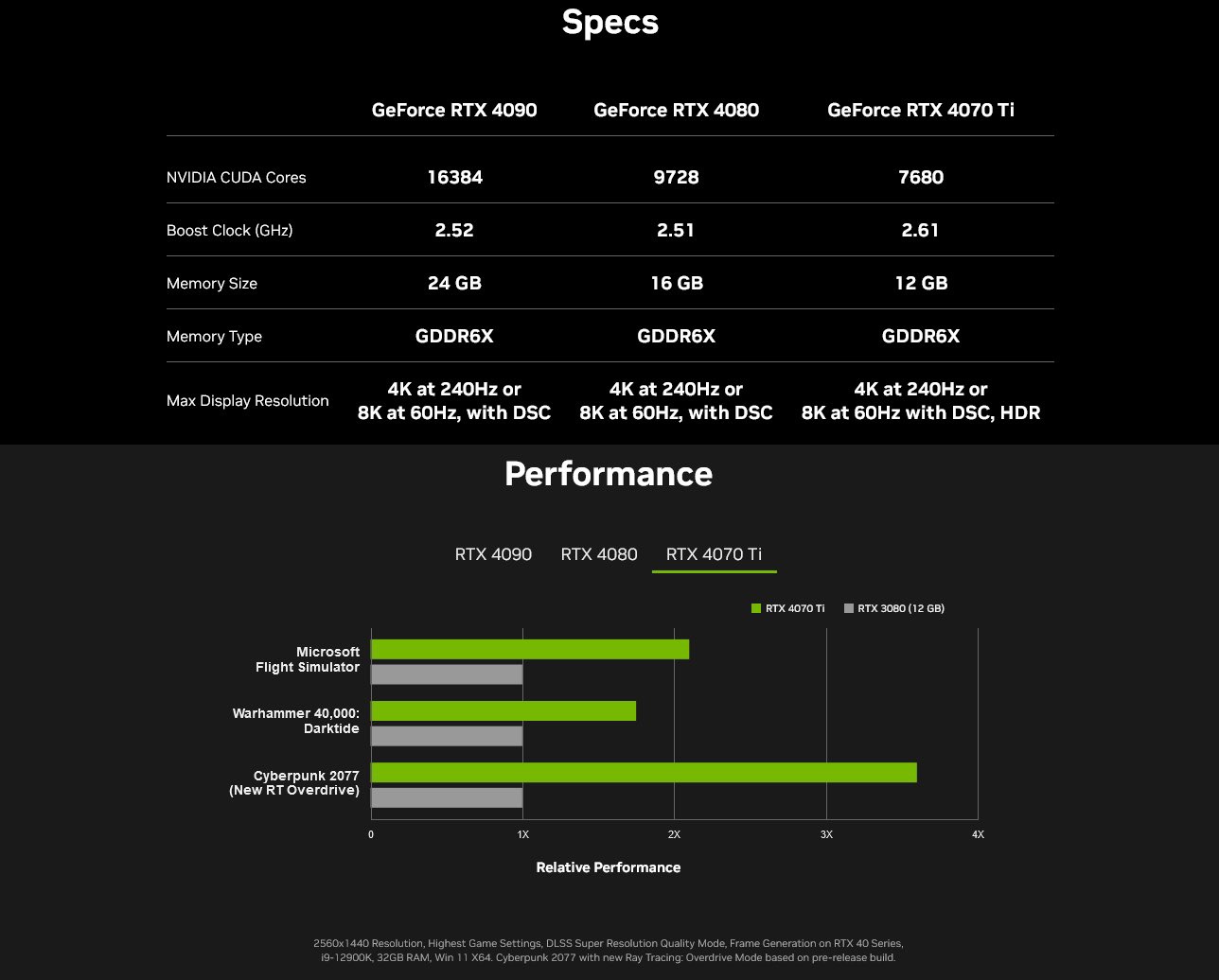 NVIDIA GT730K：性能稳定，价格亲民，鲁大师跑分告诉你真相  第1张