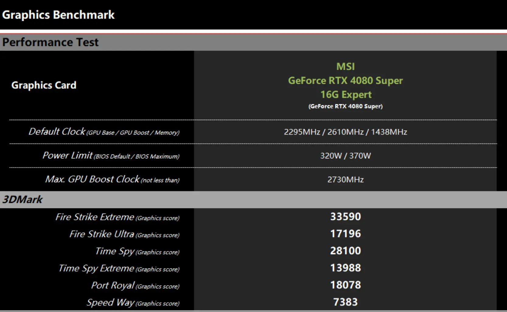 NVIDIA GT730K：性能稳定，价格亲民，鲁大师跑分告诉你真相  第3张