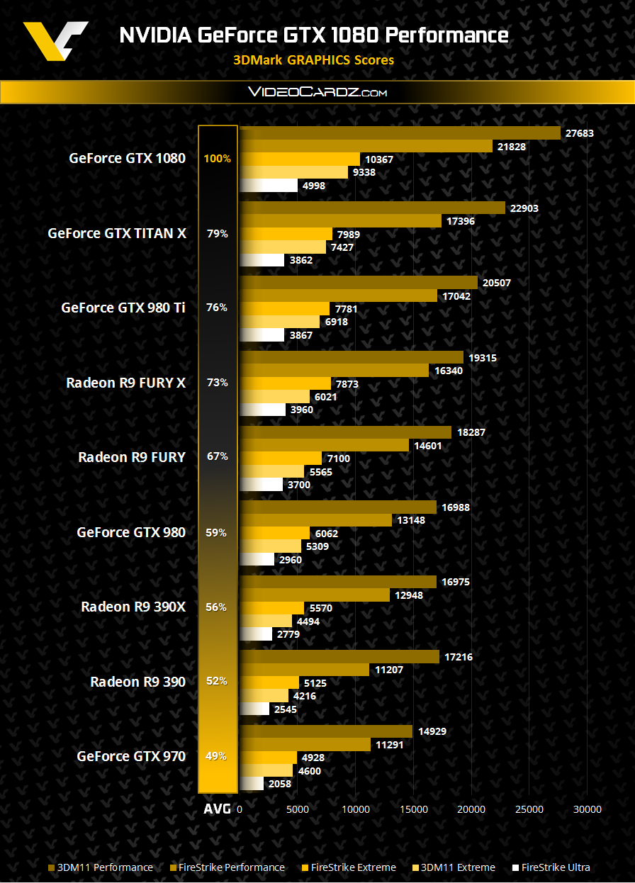 NVIDIA GT730K：性能稳定，价格亲民，鲁大师跑分告诉你真相  第5张