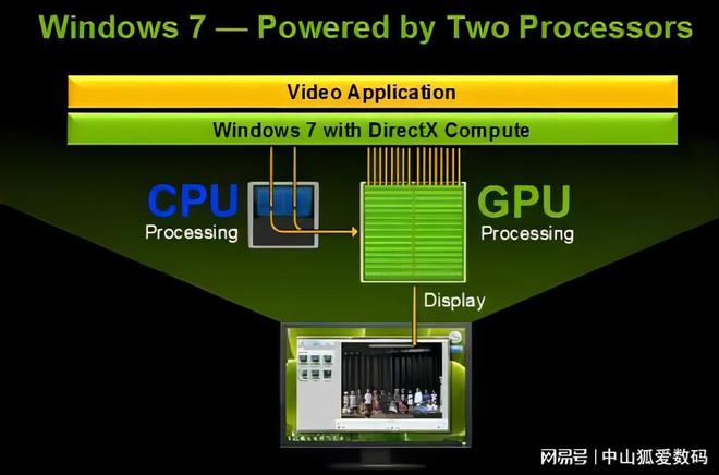 英特尔酷睿i5-8305G：CPU与GPU的完美结合，性能飙升  第7张