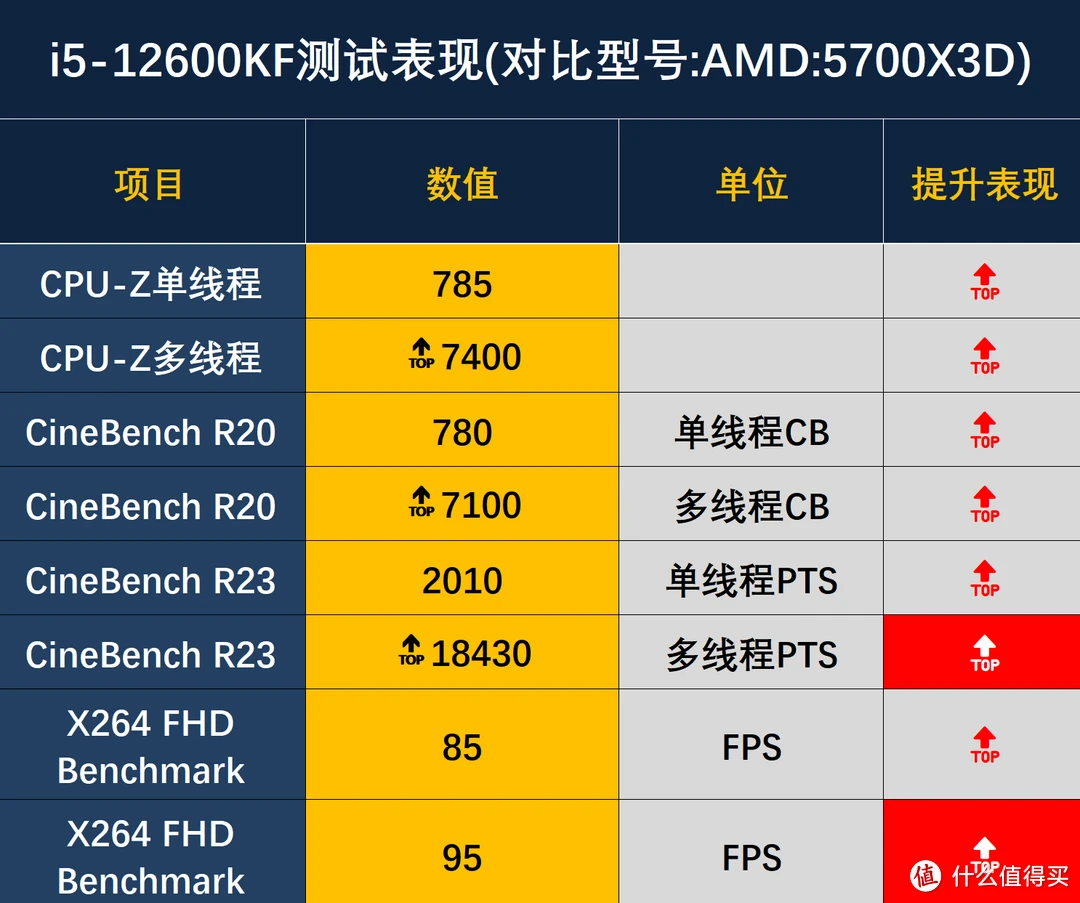 全新i7-12700，性能超群！DDR5内存+PCIe 5.0，速度狂飙  第3张