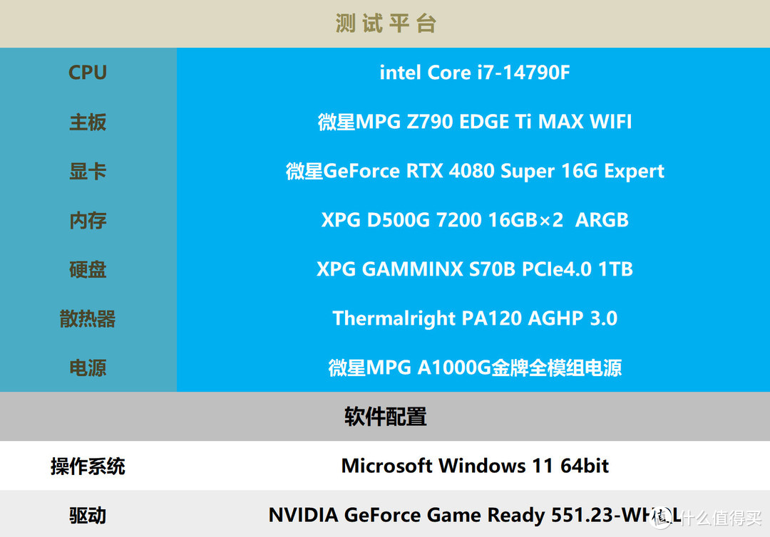 NVIDIA新品GT700 vs GTX700：性能大PK，你更看重哪一款？  第4张
