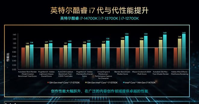 揭秘英特尔酷睿i3-12300T处理器：家庭利器的全面升级  第4张