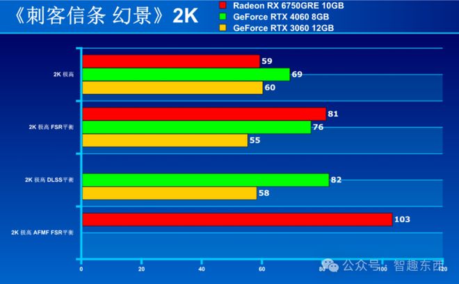老牌显卡新风采！DDR2 8500GT：经济实惠，游戏任你畅玩  第2张