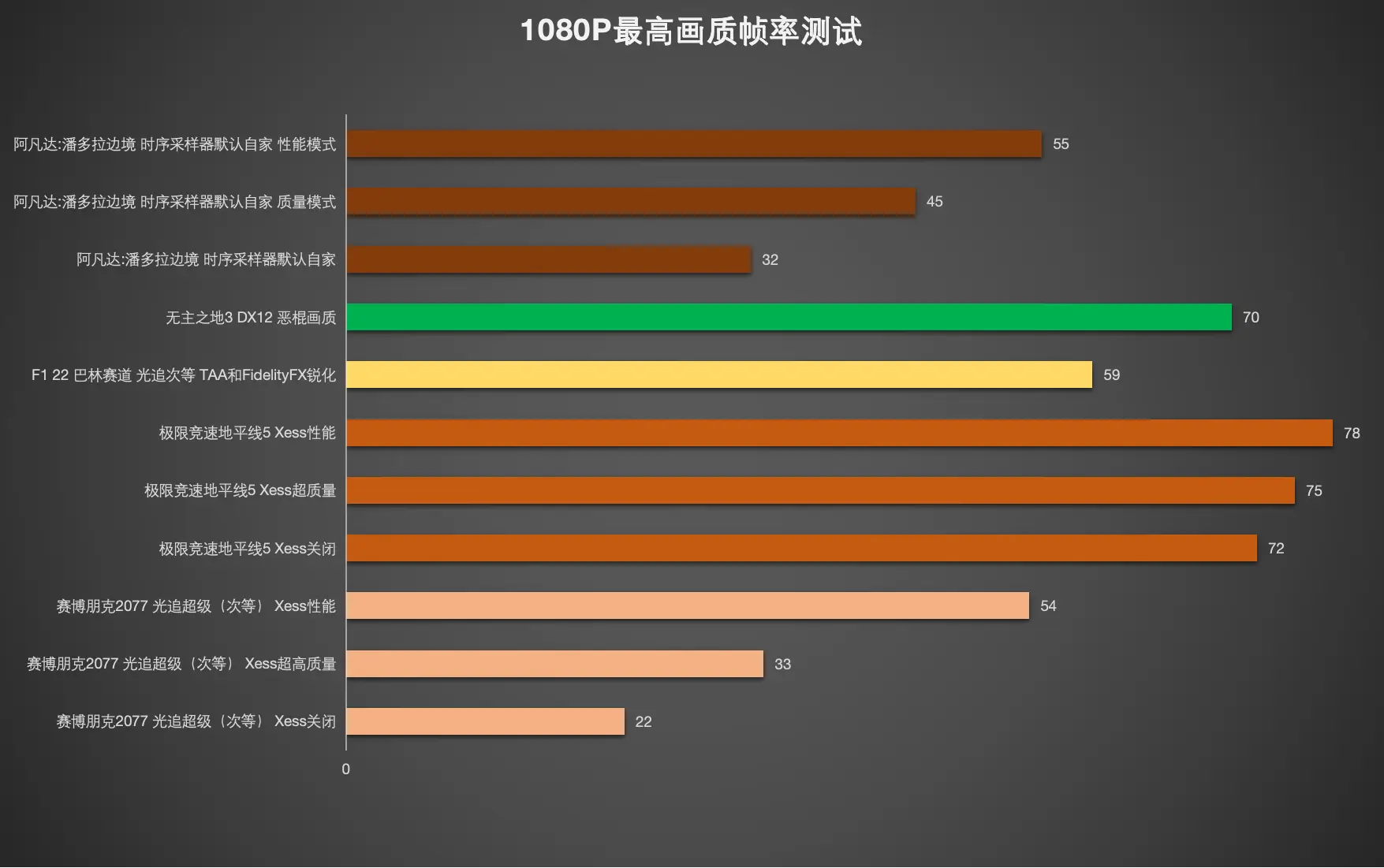 NVIDIA GT1030 2G显卡实战揭秘：游戏性能如何？温度噪声全解析  第1张