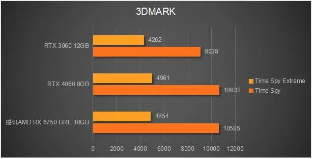 NVIDIA GT1030 2G显卡实战揭秘：游戏性能如何？温度噪声全解析  第8张