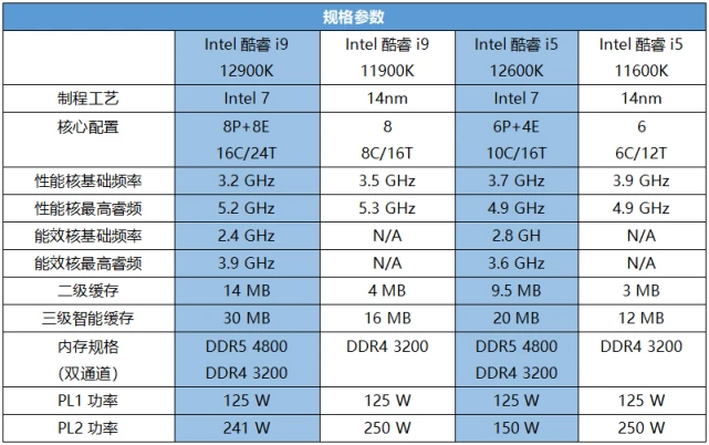 全新酷睿i7-9700F，性能狂潮来袭  第4张