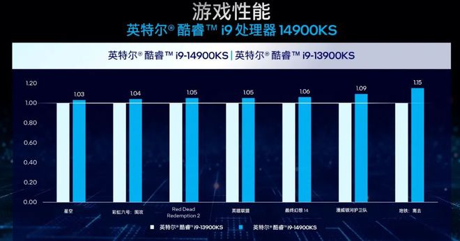 英特尔i9-14900K：2022年度最强处理器揭秘  第3张