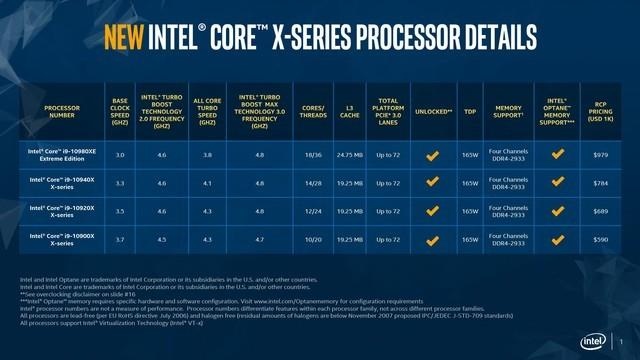 英特尔i9-14900K：2022年度最强处理器揭秘  第6张