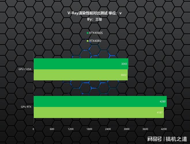 NVIDIA GT740M1G显卡：游戏性能如何？  第4张
