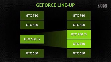 GT1060同级显卡大揭秘：性能对比、定价策略一览无余  第8张