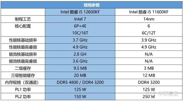 酷睿i7-11700KF i7-11700KF：高性能处理器震撼登场，轻松应对游戏与专业工作  第9张