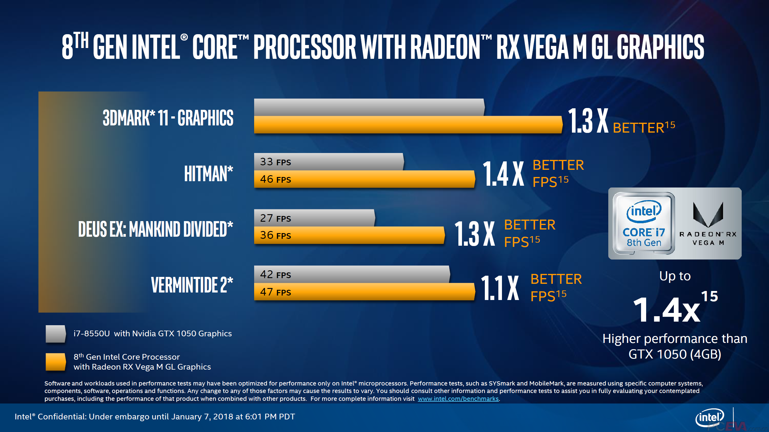英特尔酷睿i7-8709G：首款融合第八代处理器与AMD Radeon RX Vega M显卡的混合处理器