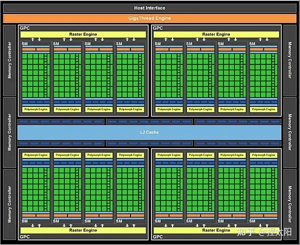 GT630显卡介绍及性能评测：入门级别的Nvidia产品，适用于基本图形任务和办公需求