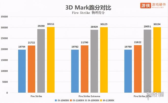 深度解析英特尔酷睿i5-10600处理器：性能概览、适用场景及消费者影响