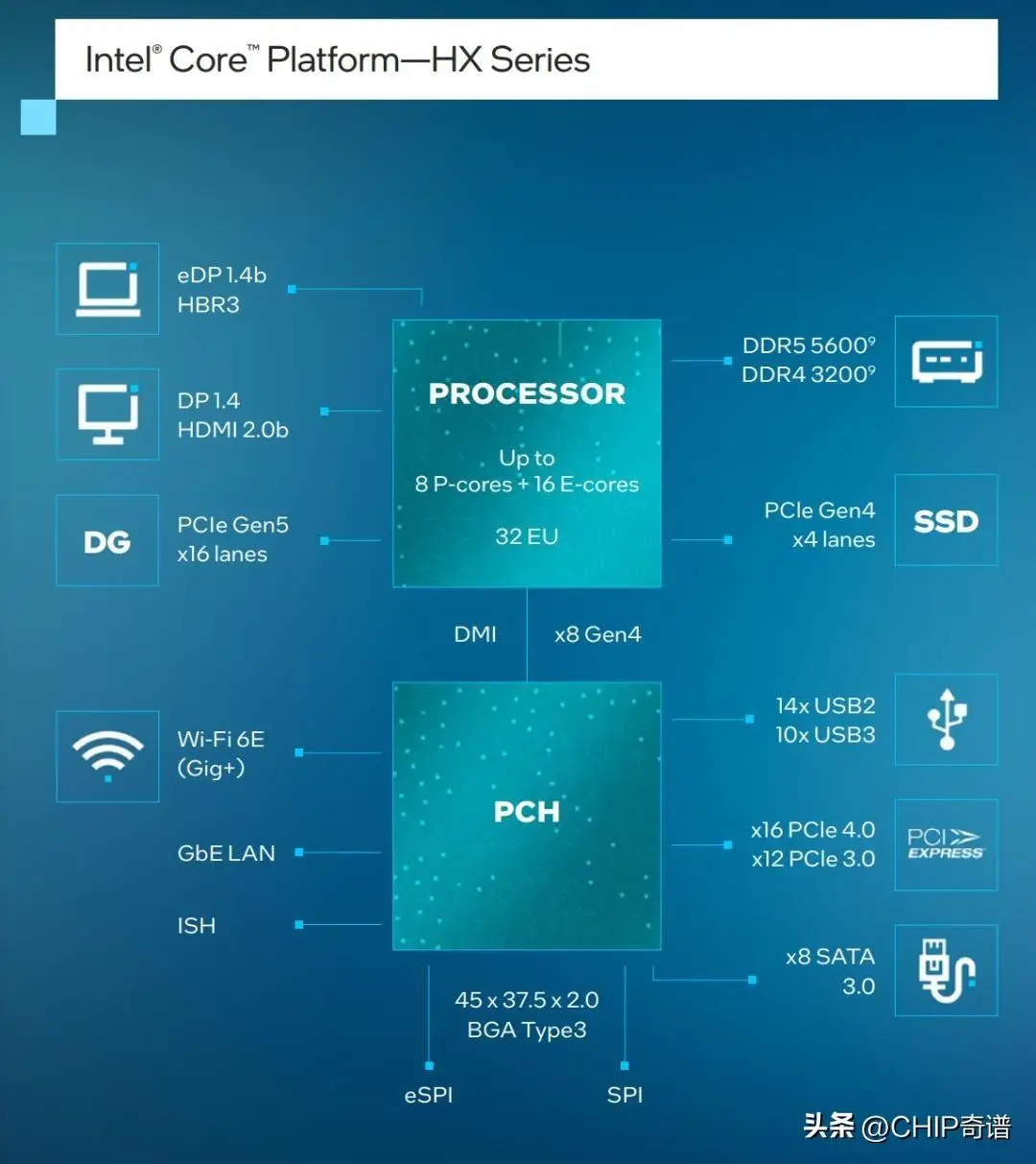 探索NVIDIA GT430显卡芯片：技术特性、性能表现与市场地位深度剖析