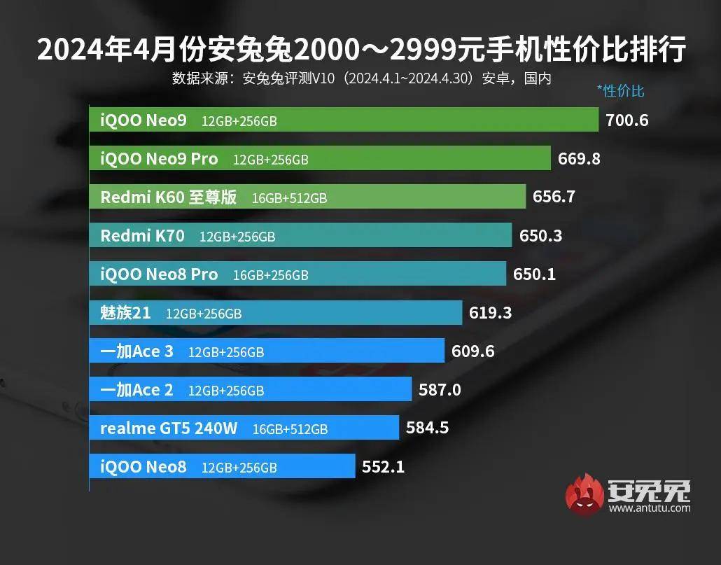 英特尔酷睿i5-13500：性能、能耗、售价全解析，科技爱好者不容错过的新锐处理器