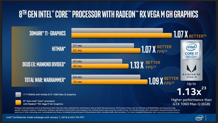 i5-2550K 揭秘i5-2550K处理器：性能猛如虎，细数技术优势与未来前景  第3张