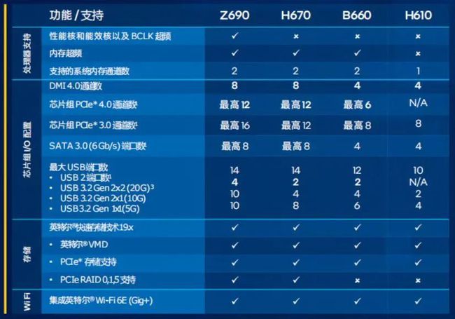 强劲八核酷睿i7-9700KF，游戏专业两相宜  第2张