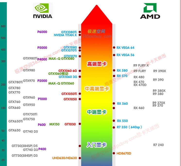 GT9600M vs Intel核显：性能对比，能耗差异，价格定位揭秘  第1张