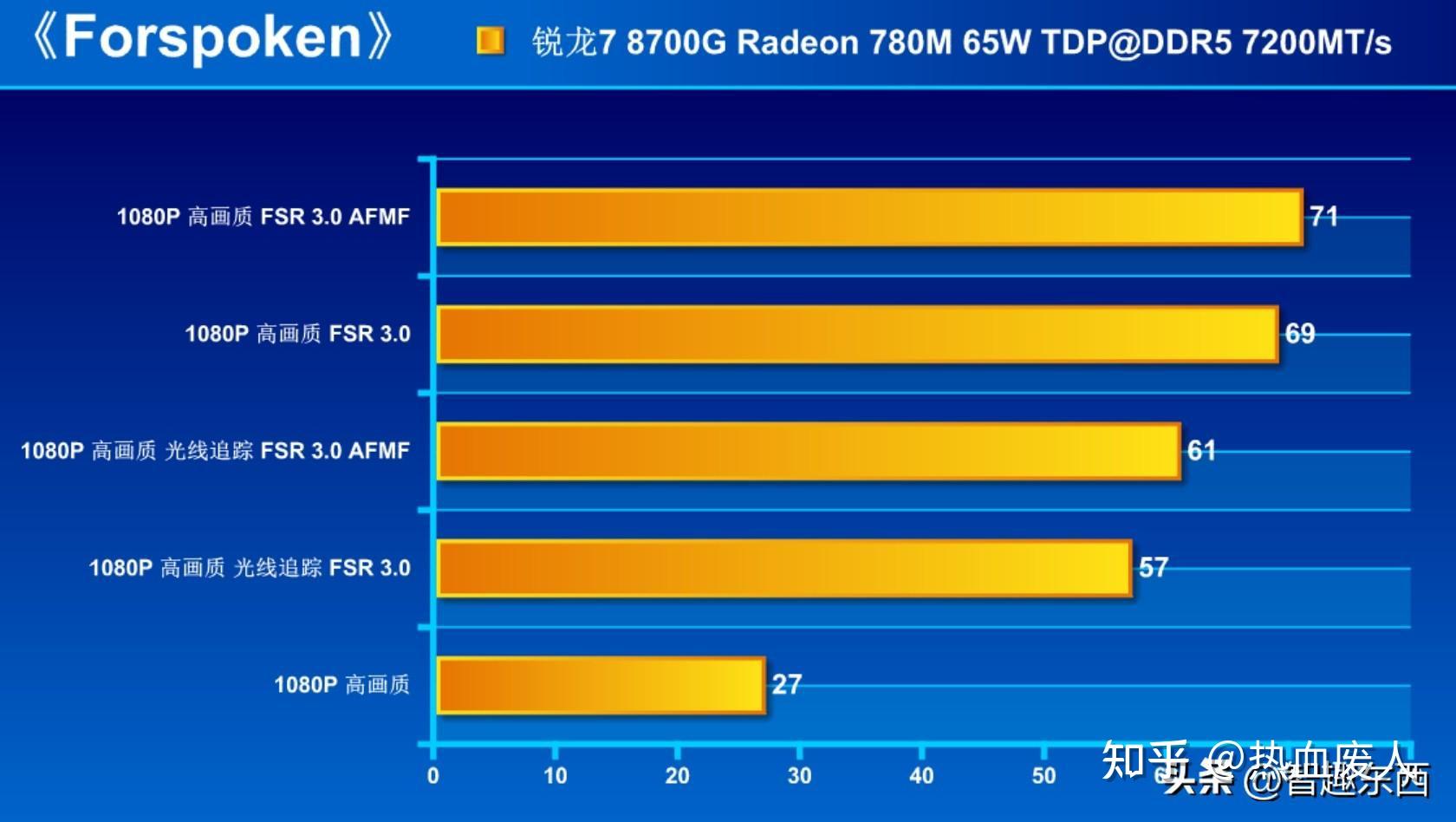 GT9600M vs Intel核显：性能对比，能耗差异，价格定位揭秘  第4张