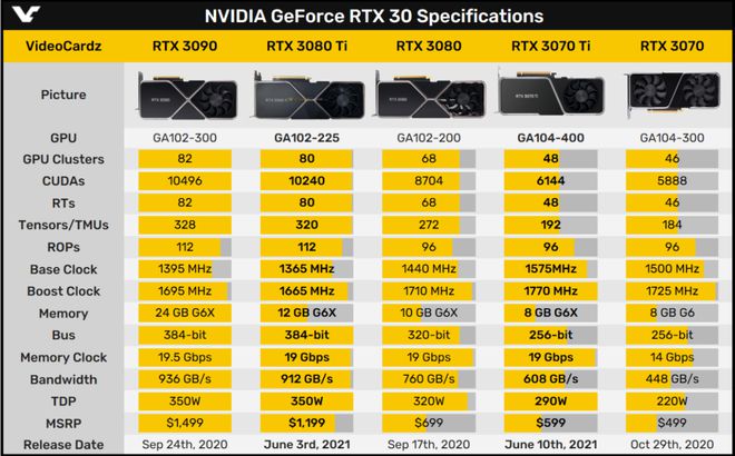 GT9600M vs Intel核显：性能对比，能耗差异，价格定位揭秘  第5张